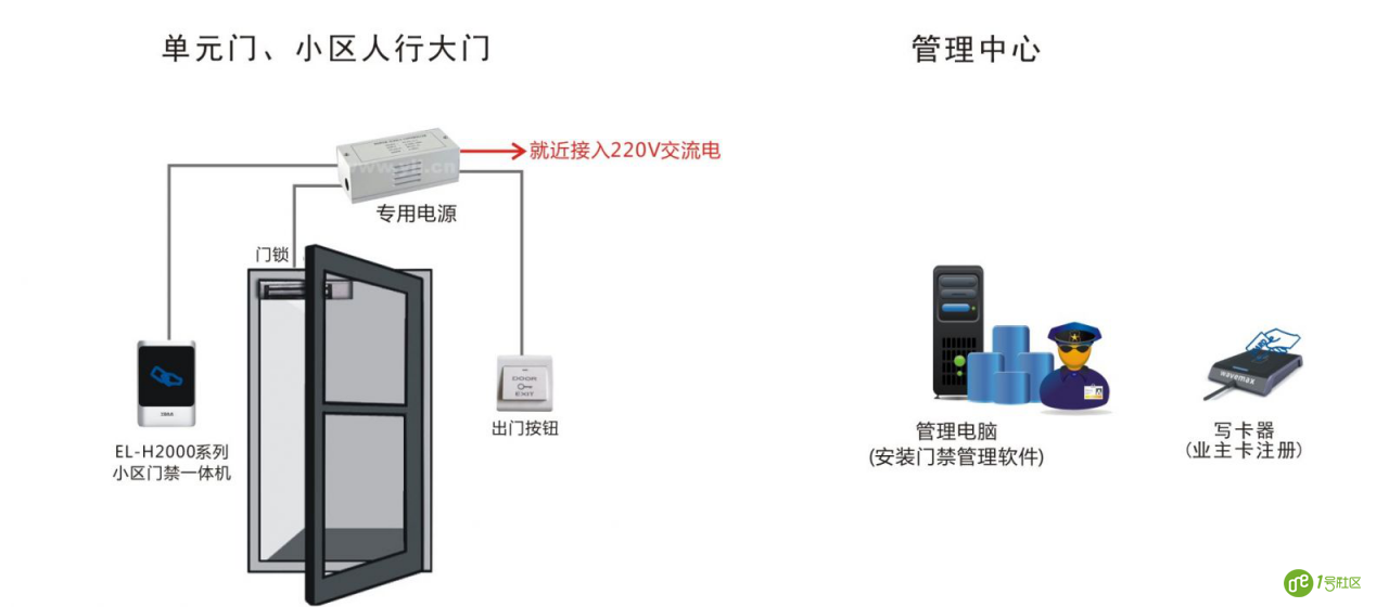 智能门禁：20个门禁系统技术知识