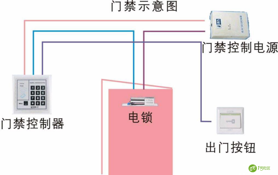 智能门禁：20个门禁系统技术知识