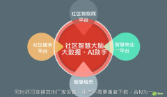 1号社区：零壹智慧社区七大核心优势