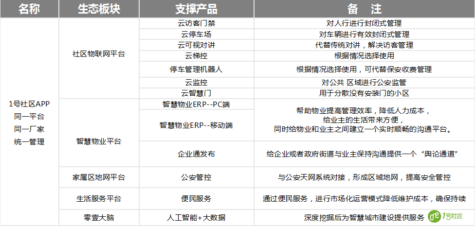 零壹1号社区让“三供一业”之物业分离更有温度