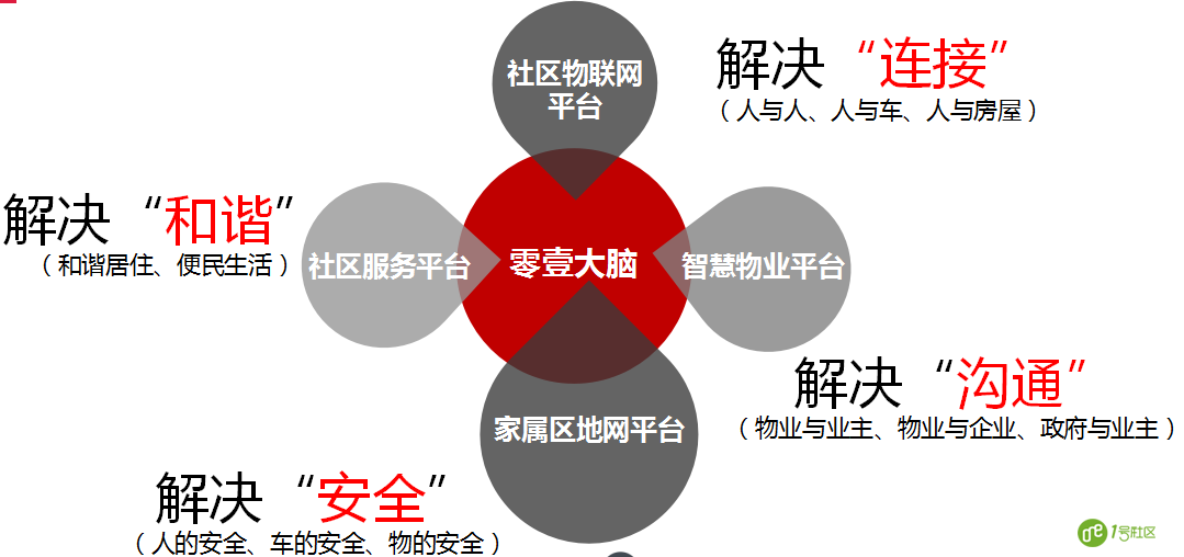 零壹1号社区让“三供一业”之物业分离更有温度