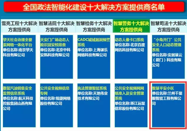 兰州合伙人获评智慧警务全国十大解决商