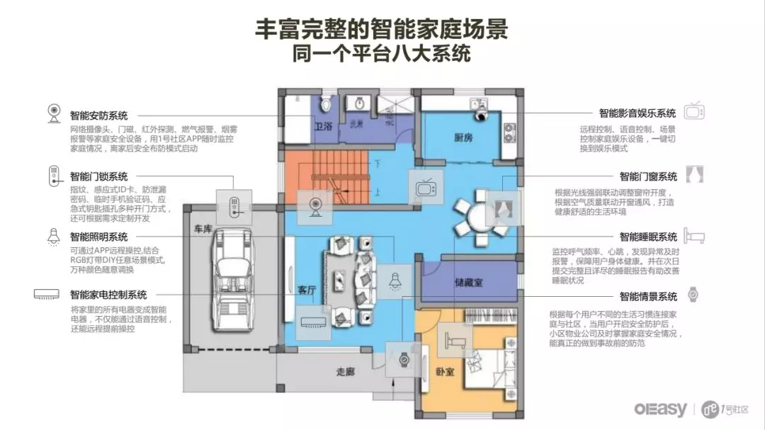 智能家居全面启动，1号社区安心守护您的家