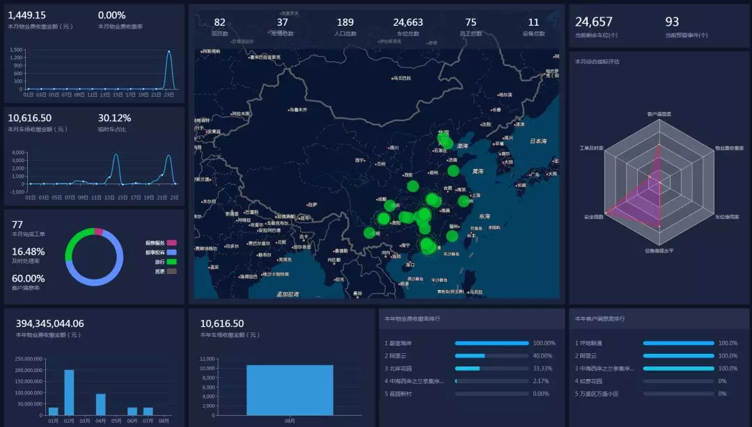 重要通知-智慧物业管理软件全面进入3.0时代