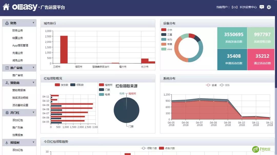 1号社区-智慧社区全生态解决方案服务平台