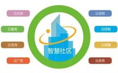 智慧社区助力地产开发商转型解决方案