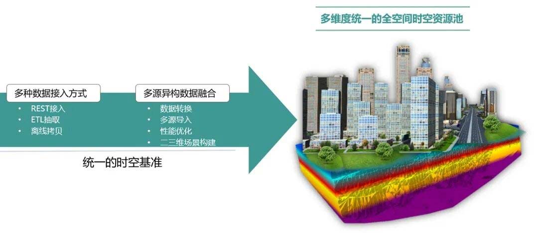 智慧社区是社区精细化、智慧化管理的探索