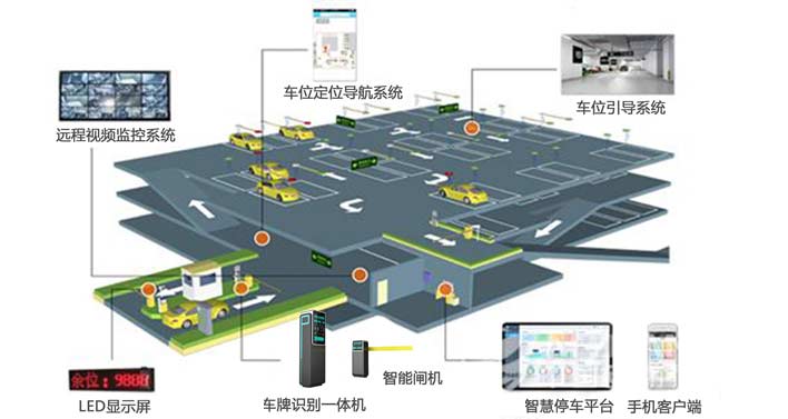 智慧社区是社区精细化、智慧化管理的探索