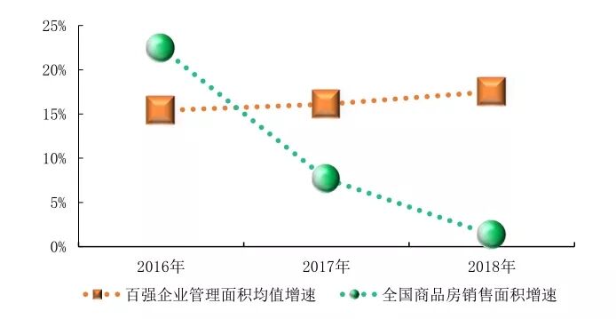 行业大洗牌？科技赋能才是中小物业实现转型的出路